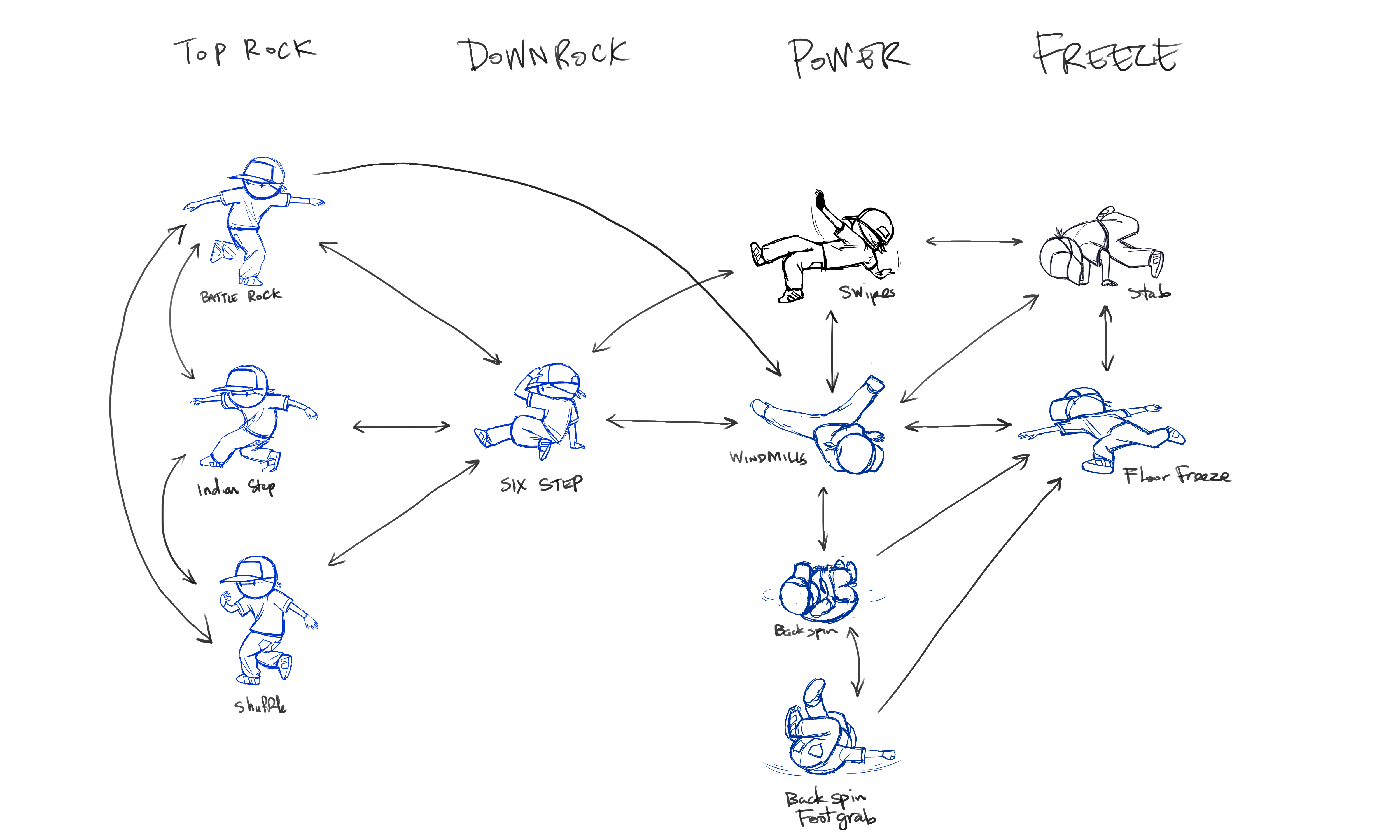 Floor Kids Move Tree